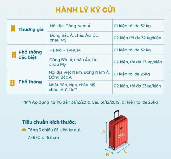 Giá mua hành lý ký gửi tại Việt Nam Airline
