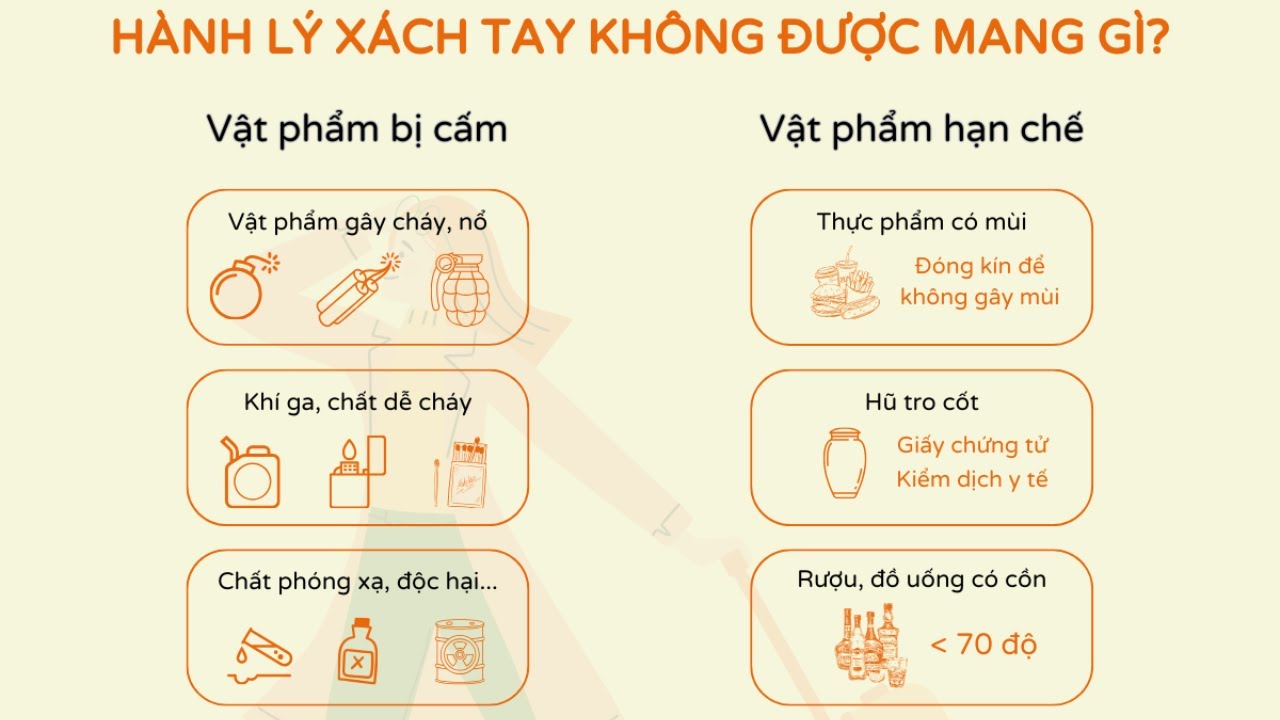 Những đồ không được ký gửi khi đi máy bay mới nhất