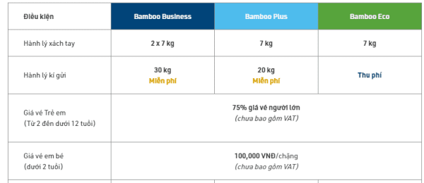 Mua Vé máy bay trẻ em: Thông tin mà ai cũng cần biết Mua Vé máy bay trẻ em: Thông tin mà ai cũng cần biết