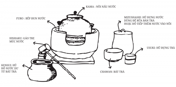 Trà Đạo Nhật Bản: Hành Trình Trải Nghiệm Văn Hóa Tinh Hoa Của Nhật Bản