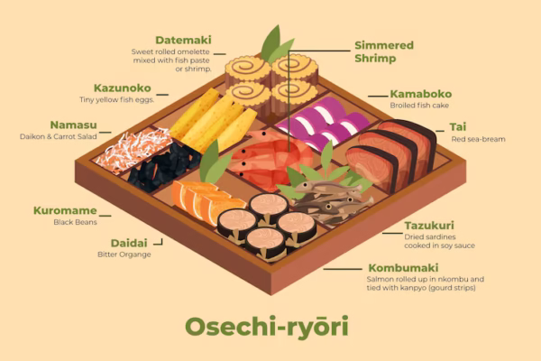 Kaiseki Osechi: Nghệ Thuật Ẩm Thực Cung Đình Nhật Bản Kaiseki Osechi: Nghệ Thuật Ẩm Thực Cung Đình Nhật Bản