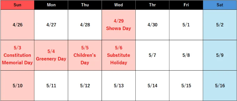 Cẩm nang sống sót qua Golden Week 2026